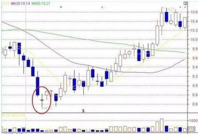 股票抄底技巧视频讲解,股票抄底技巧讲解视频