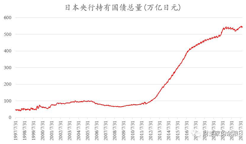 日本国债最新信息,日本国债谁持有最多