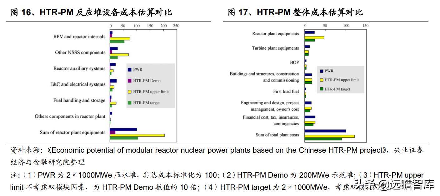 核电行业的宏观经济政策分析,核电行业的蓬勃发展
