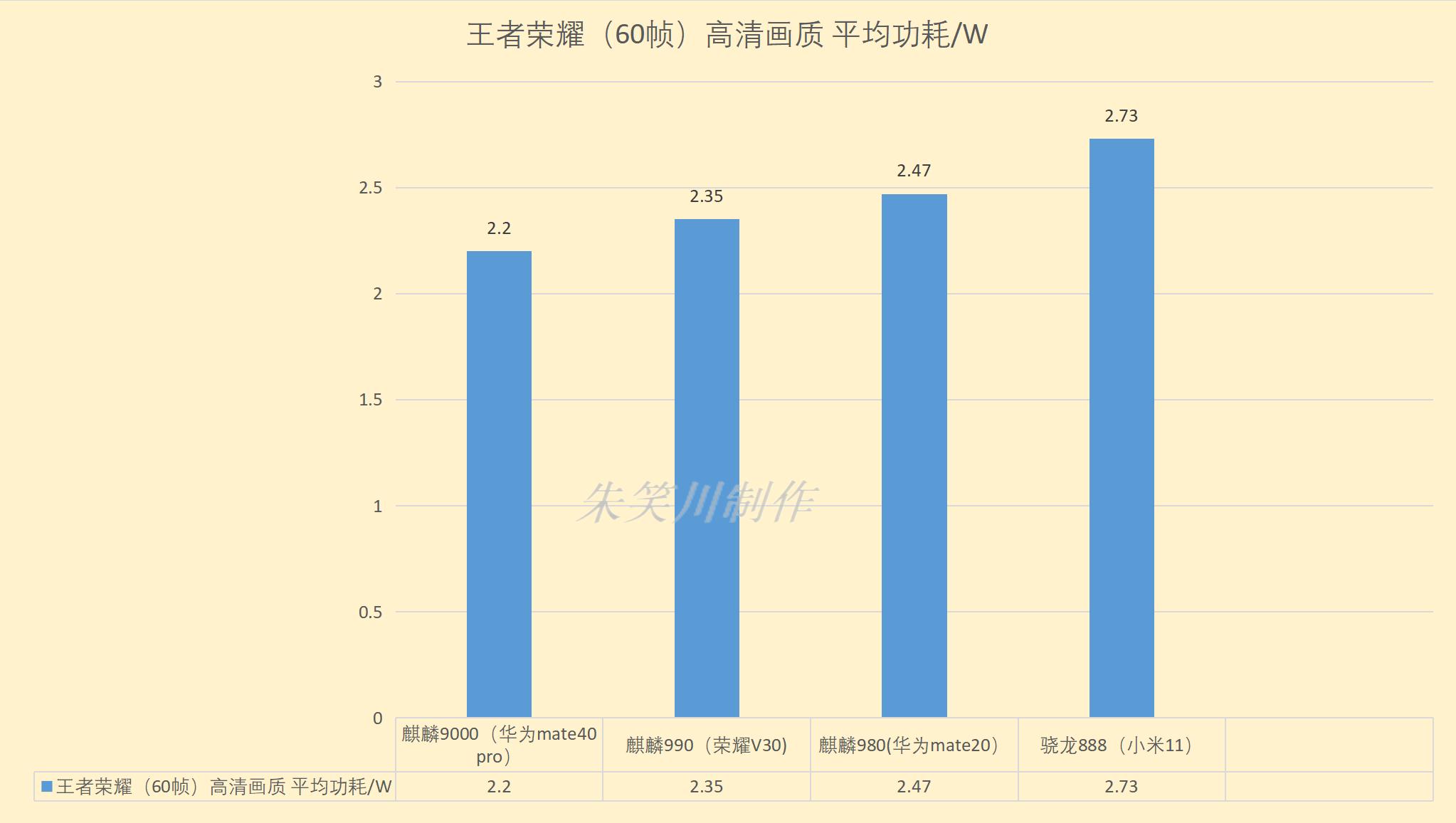 麒麟980和麒麟960和麒麟990比较,麒麟990980820性能对比