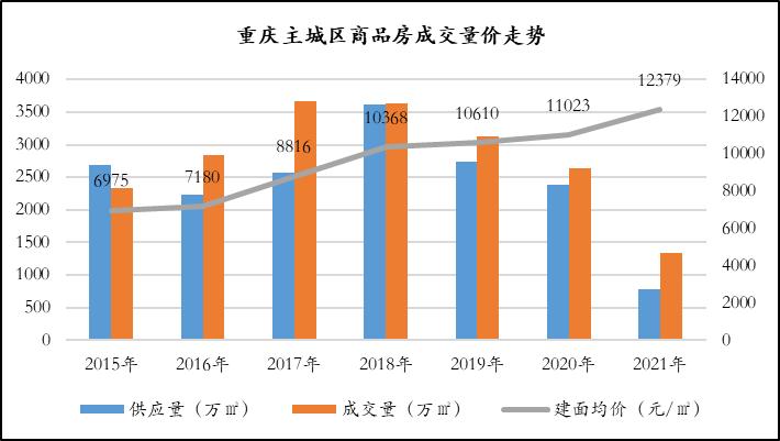 重庆中央公园房价为什么这么高,重庆中央公园楼盘2022值得买吗