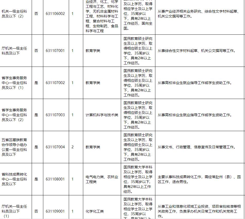 青海省在编公务员有多少人,2023青海省公务员招录名单