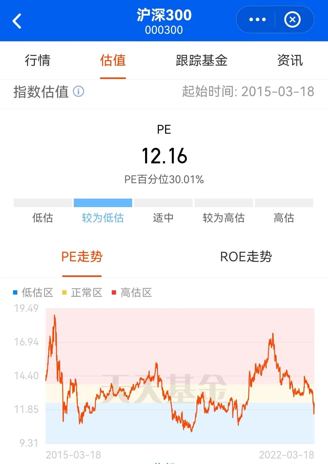 沪深300分位数哪里看,十只沪深300行业指数分别是什么