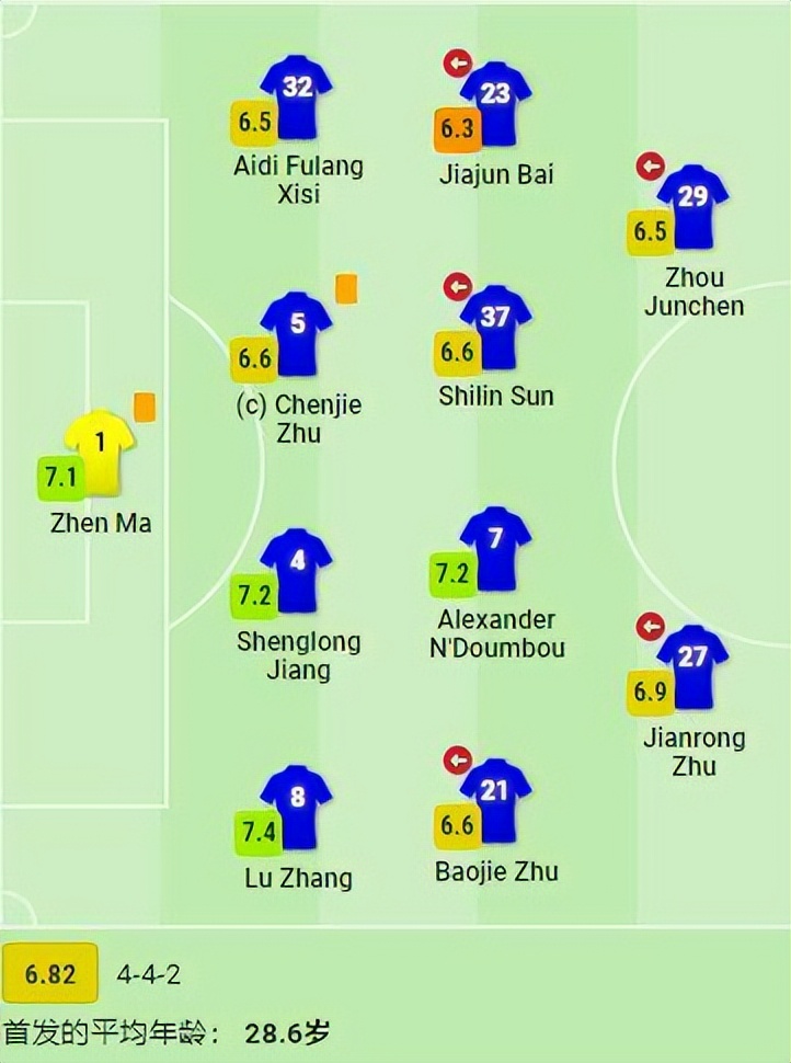 五人制换人技术,五人制换人