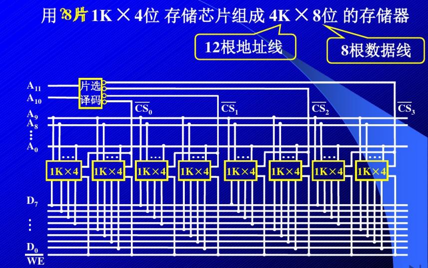 内存芯片是怎么固定在主板上的,内存条为什么有些主板不能用