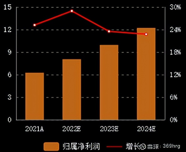 公司万字深度:高尔夫服装龙头比音勒芬