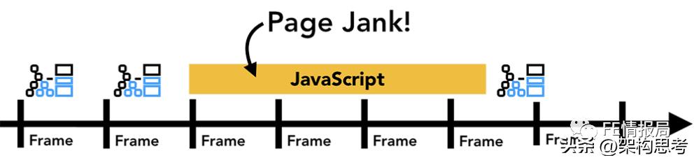 米侠浏览器嗅探原理,浏览器原理技术入门