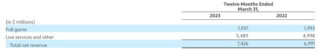 靠4个字母躺赚10亿，国际足联却不干了！宁愿砸饭碗也要叫板EA？