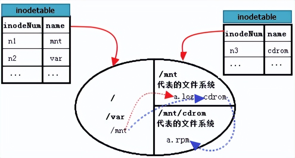 ext文件系统称为什么,ext4文件系统架构分析