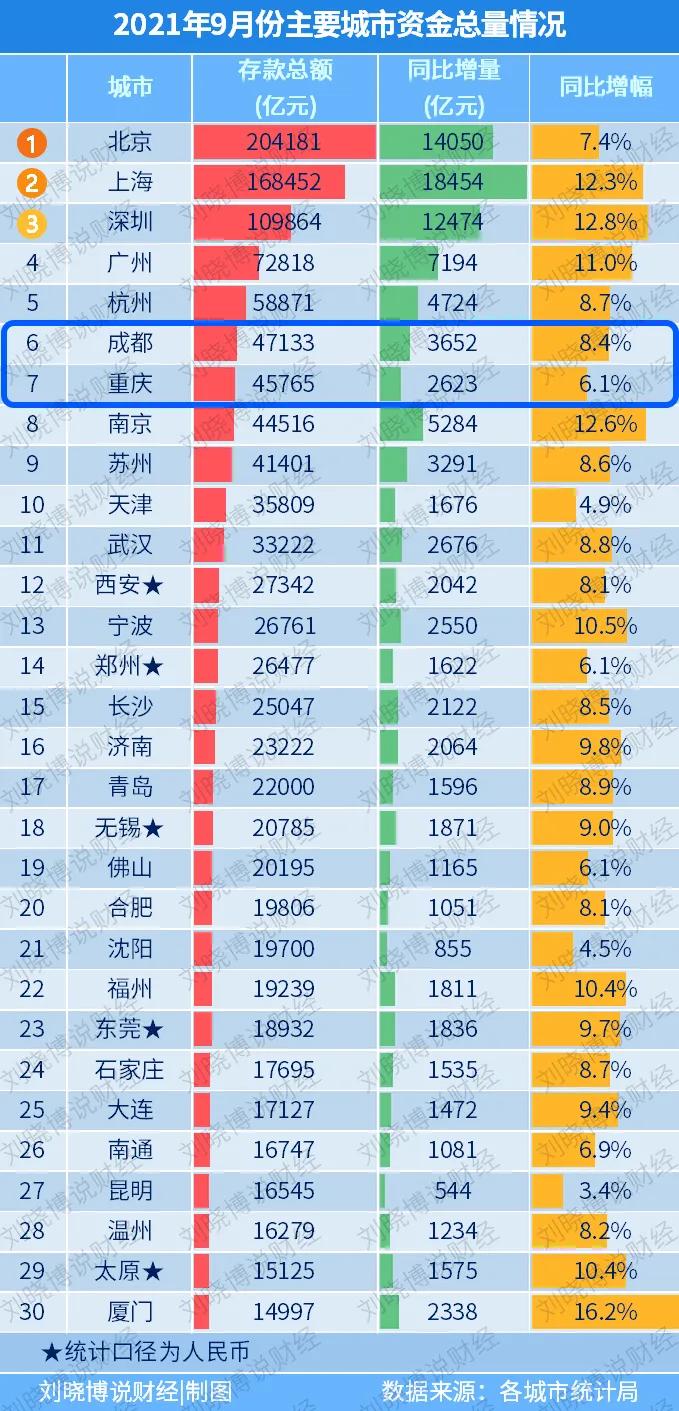 重庆共建西部金融中心,共建西部金融中心证券交易所