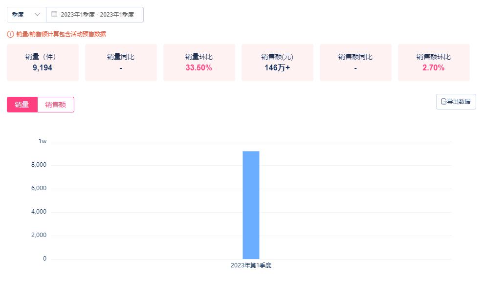 「早P晚R」横空出世!火出圈的护肤公式,却带不动产品的销量?