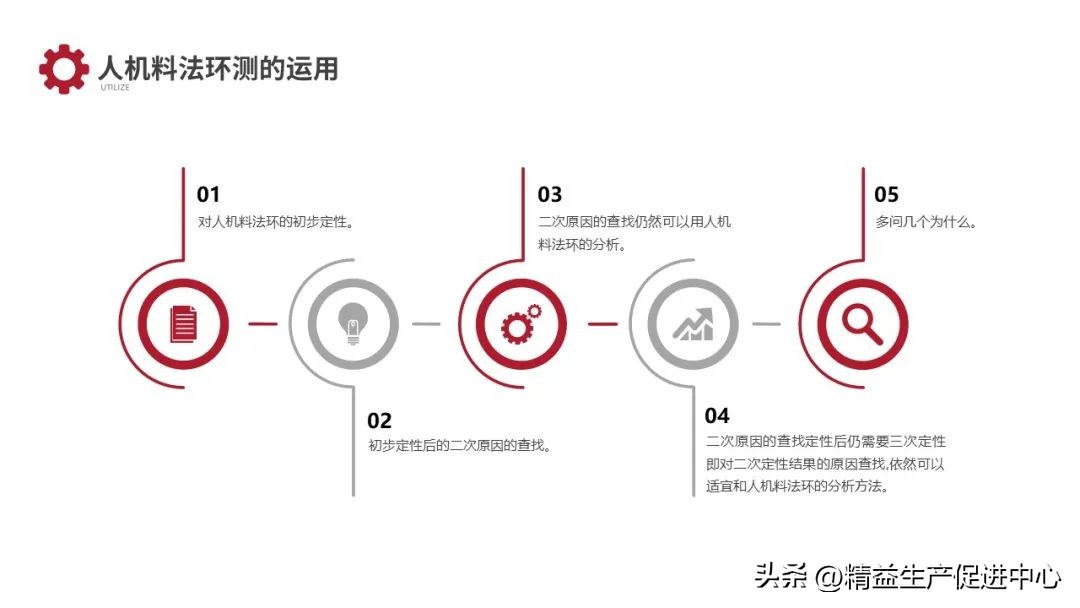 精益生产ie管理要点,ie与精益生产ppt