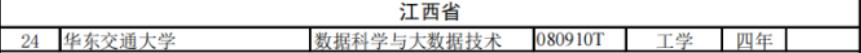 江西高校专业设置有新要求,江西农业大学新增专业