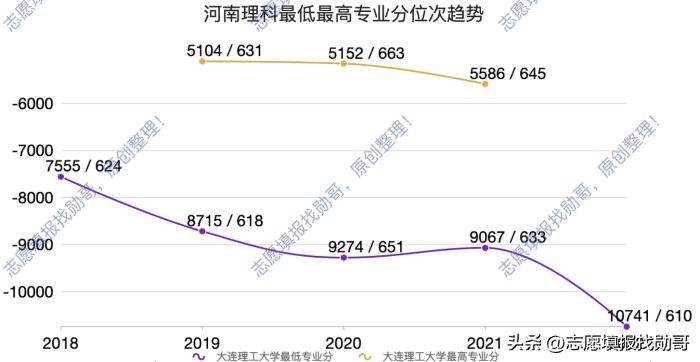 大连理工大学最新动态,大连理工大学要崛起了吗