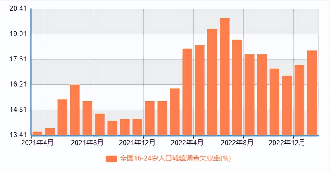 第一学历专科研究生毕业难找工作,专科生读研后送外卖