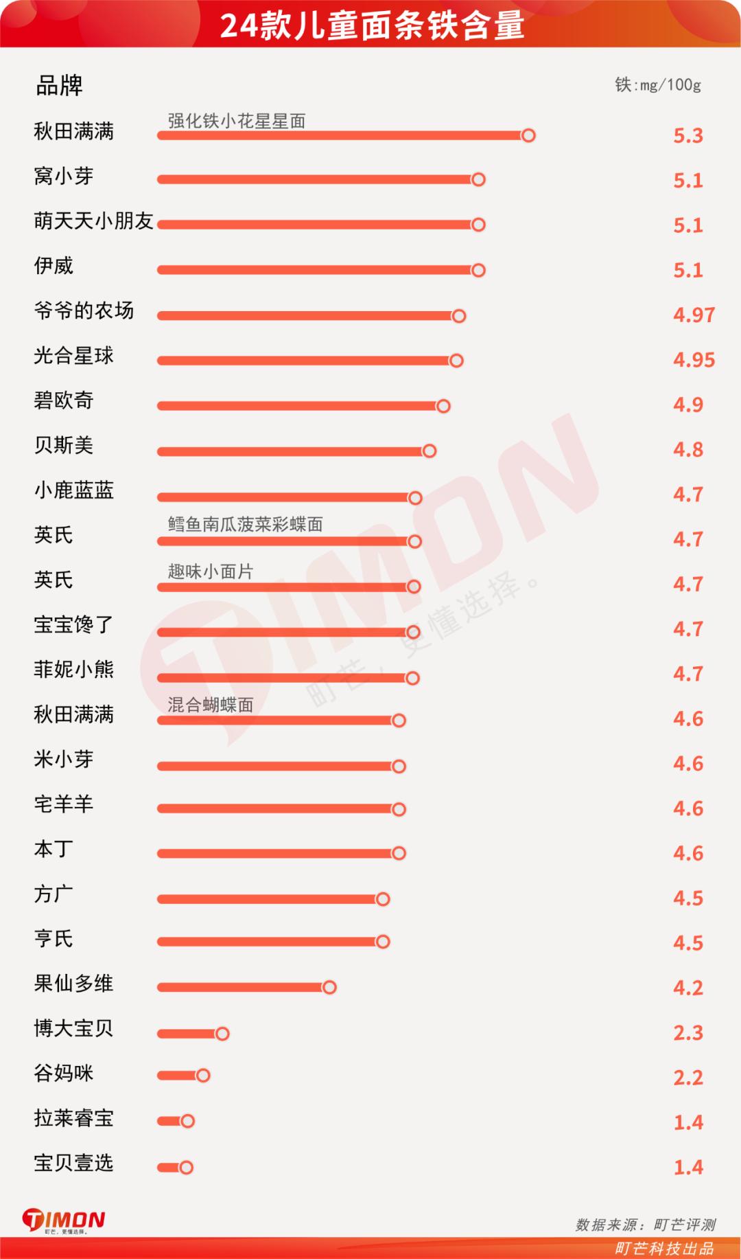 宝宝有没有必要买各种口味的面条,宝宝面条相比普通面条好在哪