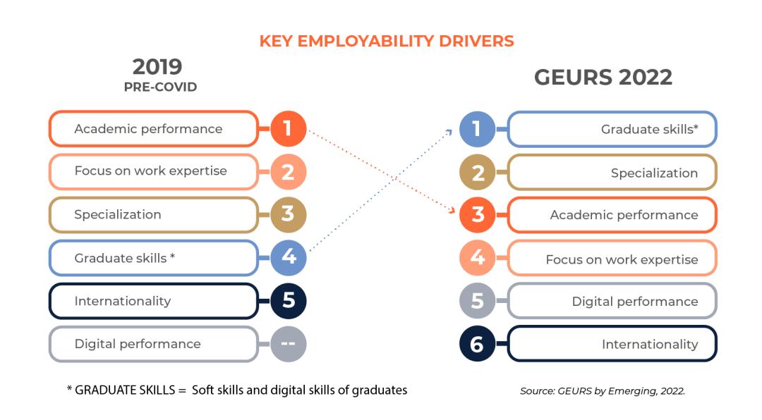 美国创业型大学发展,美国创业专业大学排名榜