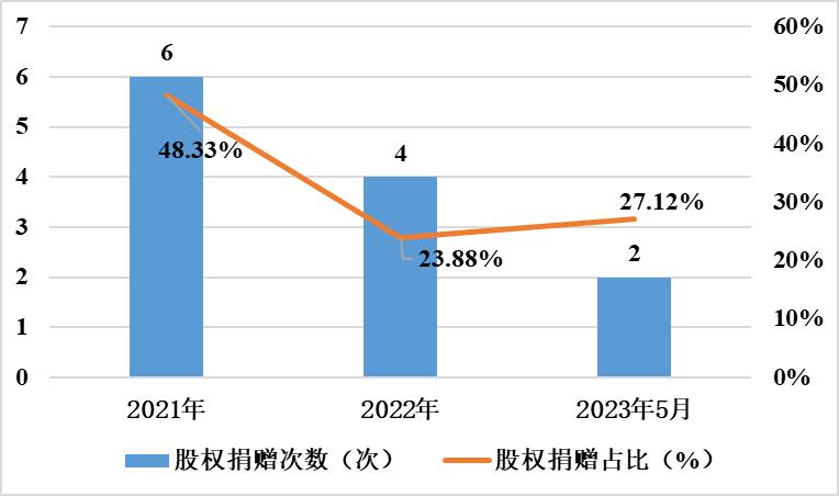中国慈善公益报告,中国公益慈善发展报告