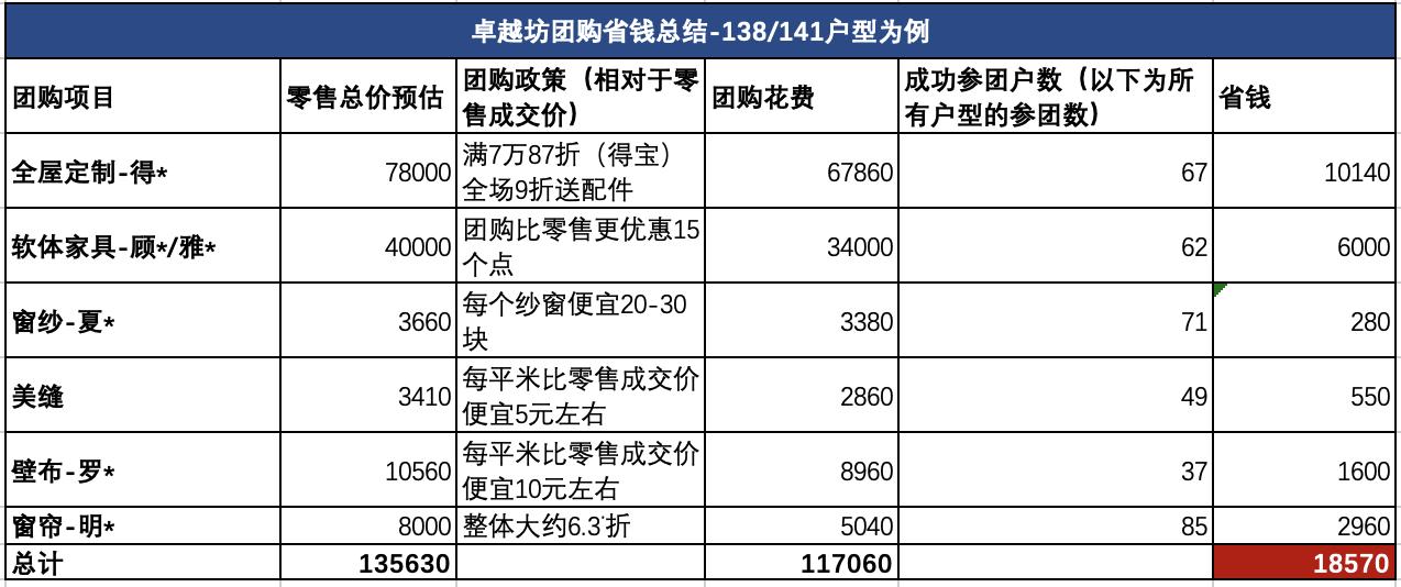 卓越坊二期怎么样,卓越坊精装修