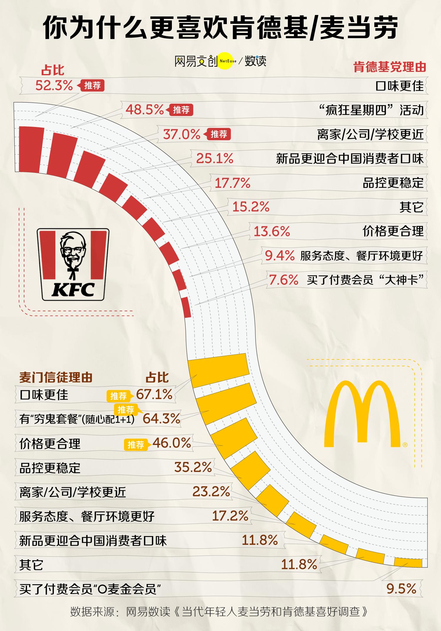 麦当劳vs肯德基哪个好吃,麦当劳vs肯德基国内国外对比