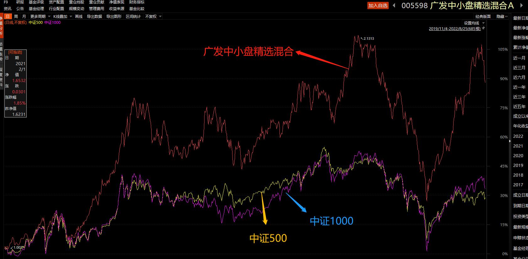 广发中小盘精选混合暂停买入卖出,广发中小盘基金净值