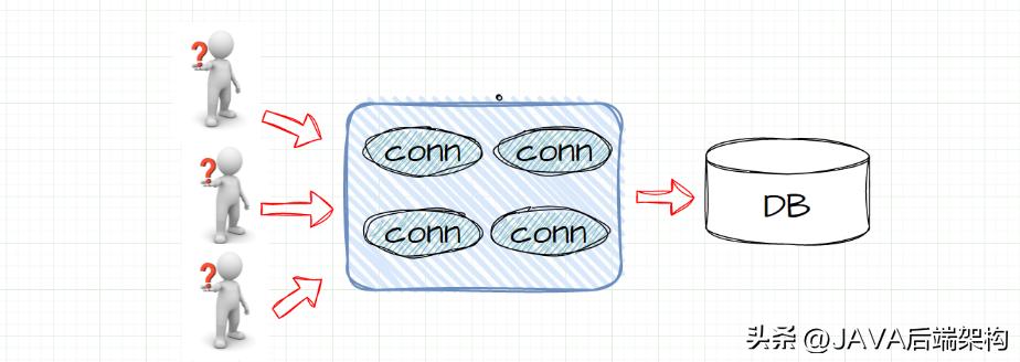 jdbc的操作步骤主要有哪些,jdbc访问数据库的一般步骤