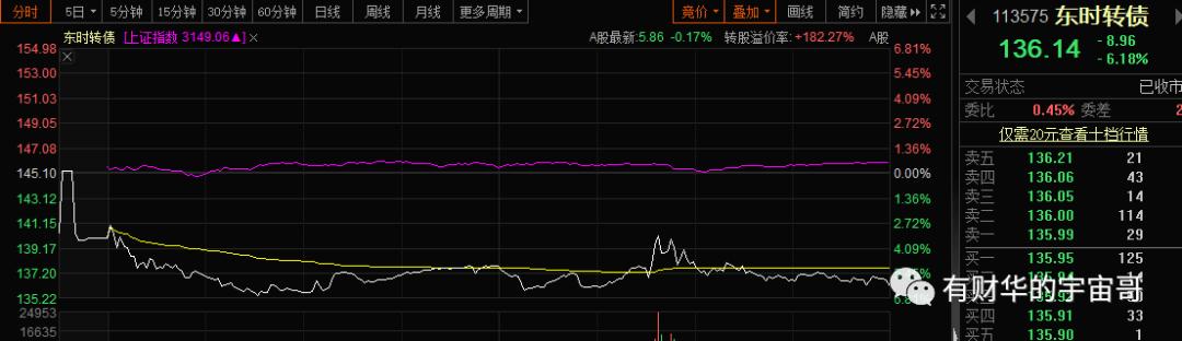 20日上市的可转债分析,明天上市可转债分析