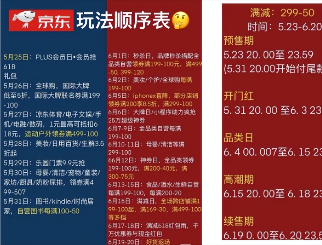 618我们的目标是什么,618项目