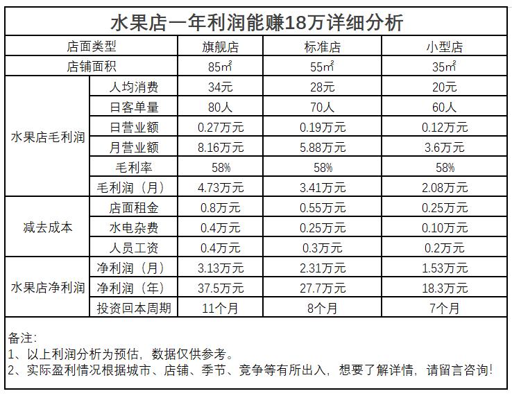 水果店加盟选果速达,果速达鲜果店铺怎么样