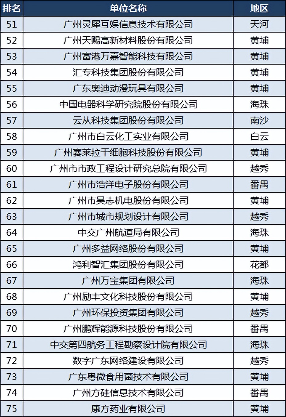 广州独角兽企业小鹏汽车,小鹏汽车50亿成立汽车科技公司