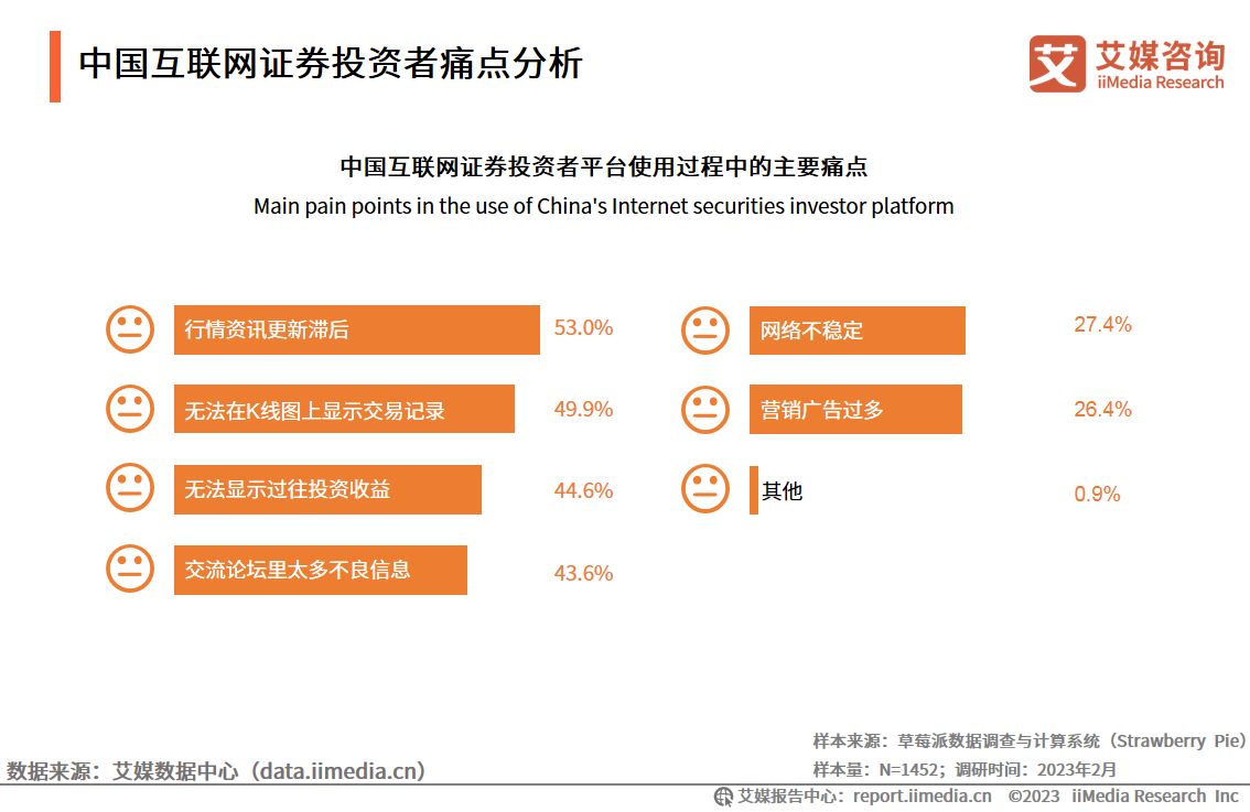 艾媒咨询深度报告,艾媒咨询市场地位