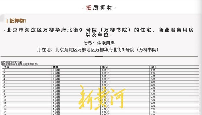 万柳书院75套豪宅面临拍卖,顶级豪宅万柳书院为何被拍卖