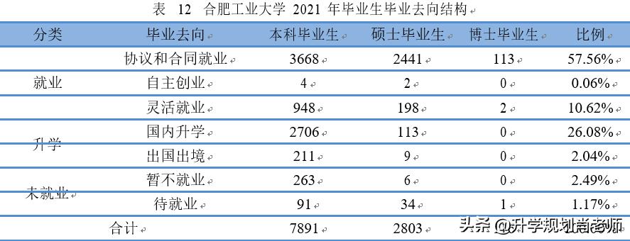 合肥工业大学2019就业质量报告,合肥工业大学真实就业情况