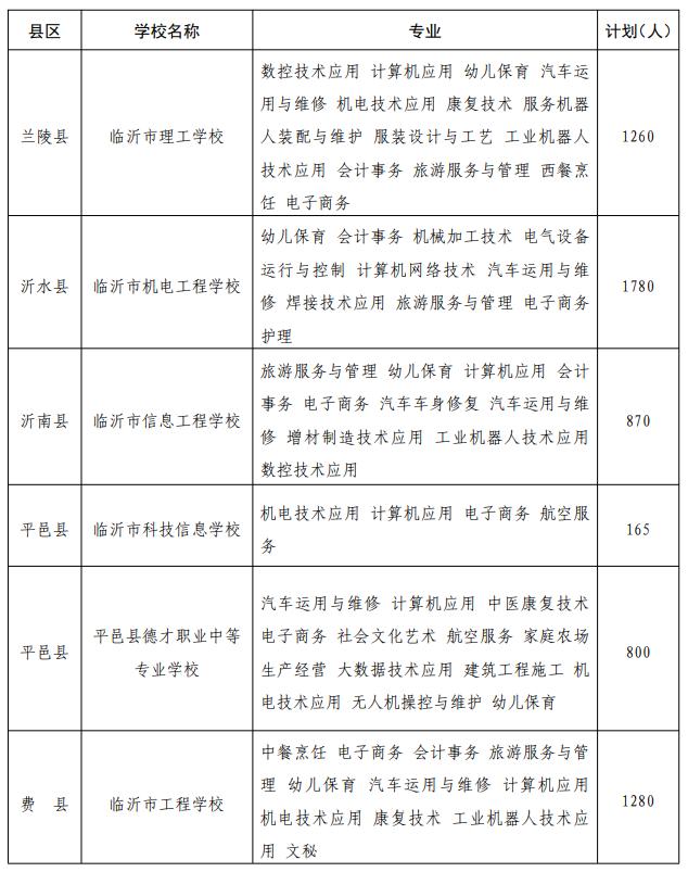 临沂二十九中高中招生计划,临沂一中北校区先公布招生计划吗