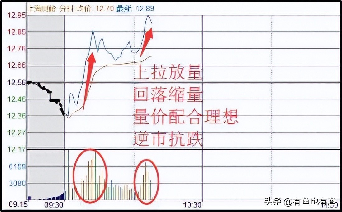 长期坚持一只股反复做t可行吗,长期持一只股做t经验分享