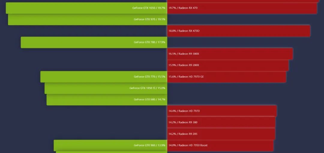 diy7000元左右的台式机配置表,2000到3000diy台式机配置推荐