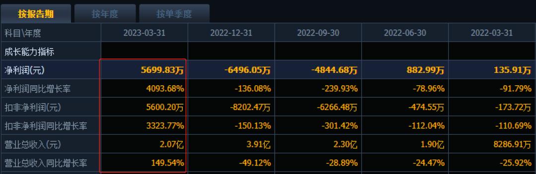 家用型机器人潜力股,机器人概念后市大爆发