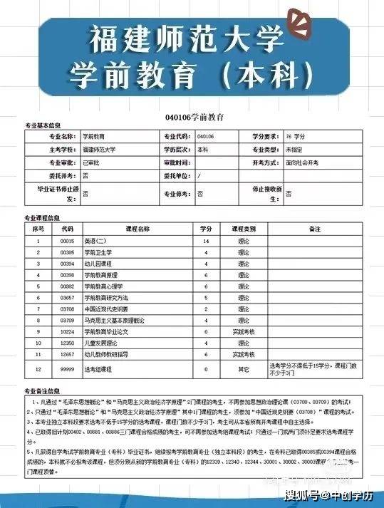 自考汉语言文学本科科目考试顺序,自考工商企业管理本科科目有哪些