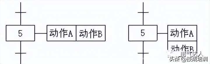 三菱plc顺序控制编程教程,plc编程必背50个程序顺序功能图