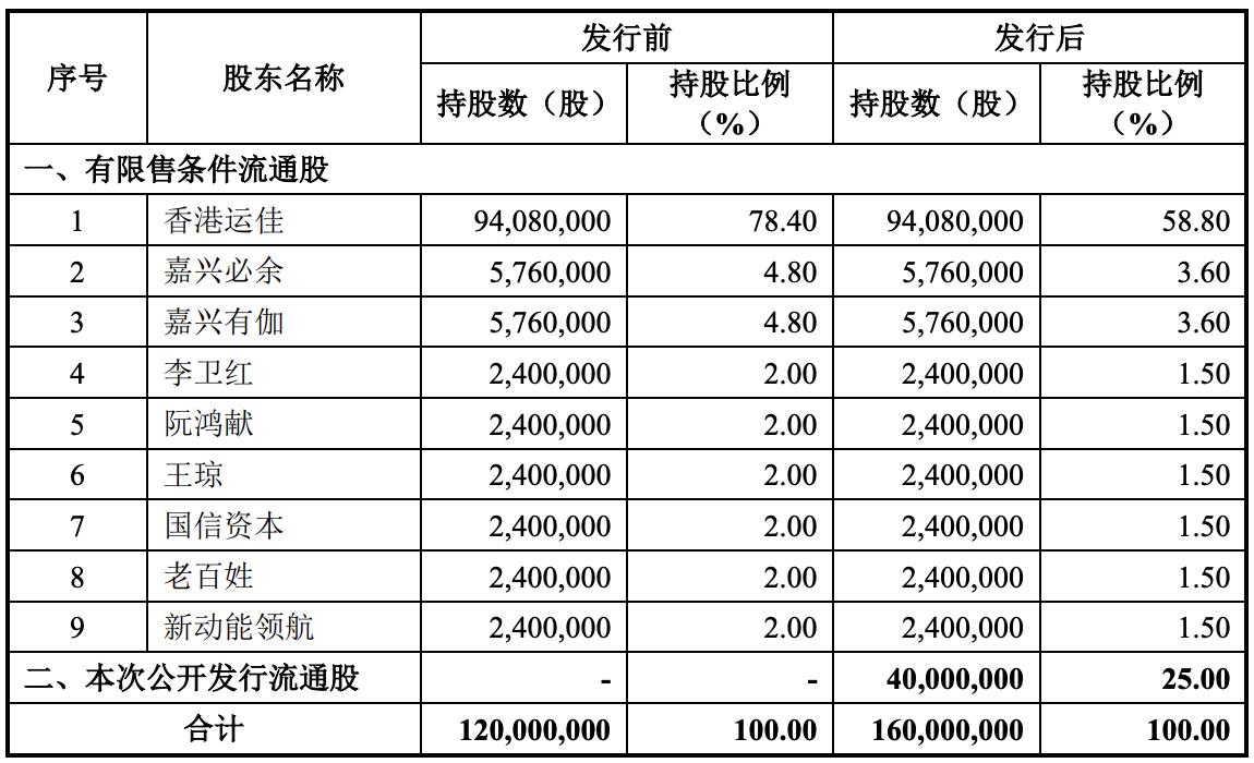 小方药业有没有上市,小方制药募资多少亿