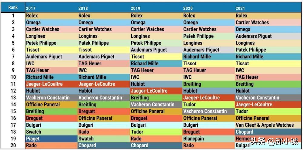声誉造成负面影响,声誉受到损失