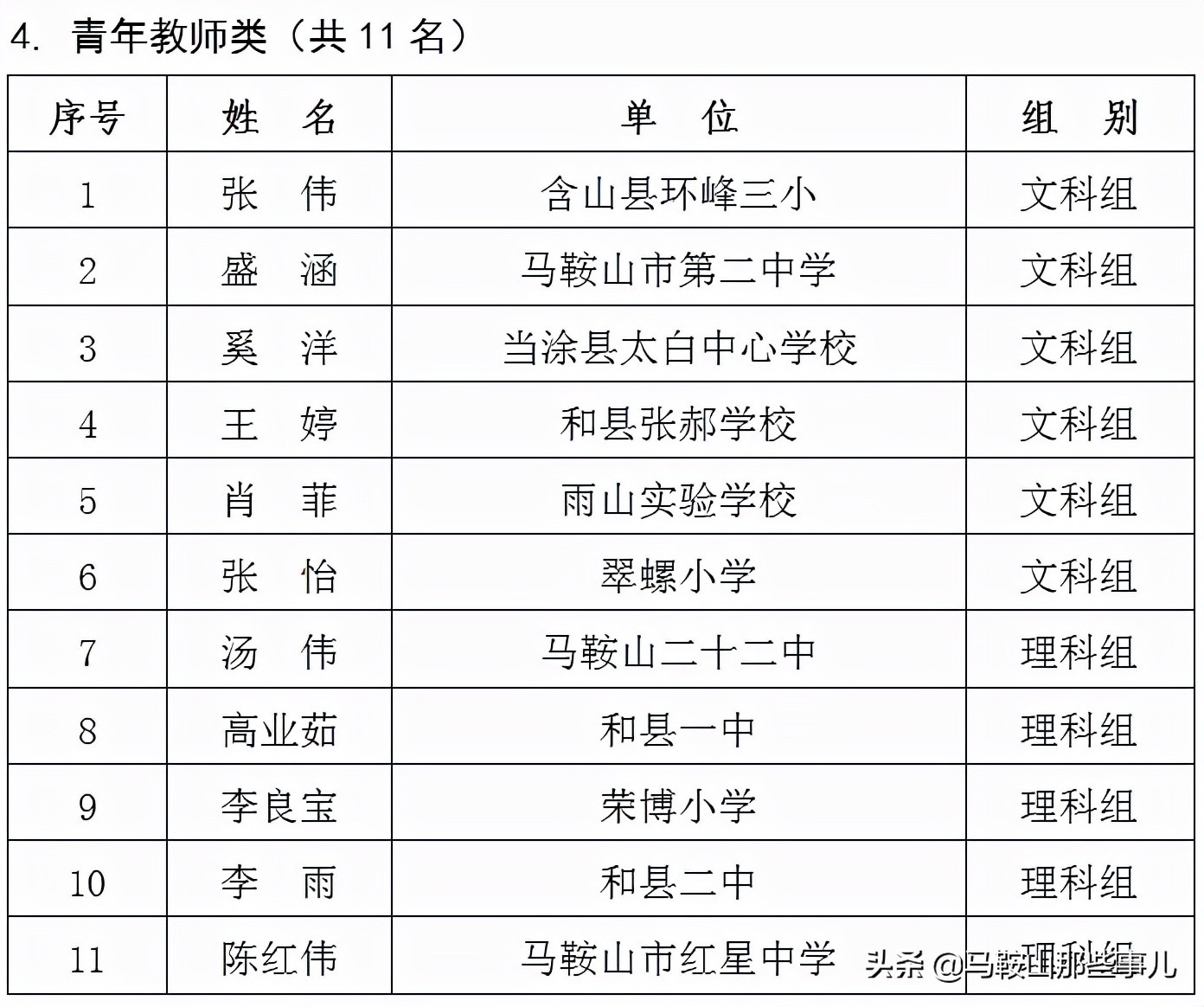 马鞍山市和县2018年优秀教师名单,马鞍山市150名教师获奖