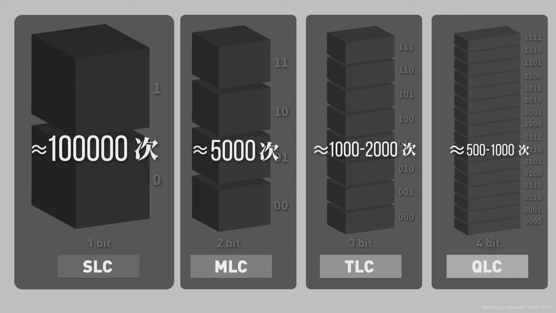 aigop5000pcie4.0固态硬盘,aigop2000500g固态硬盘怎么样