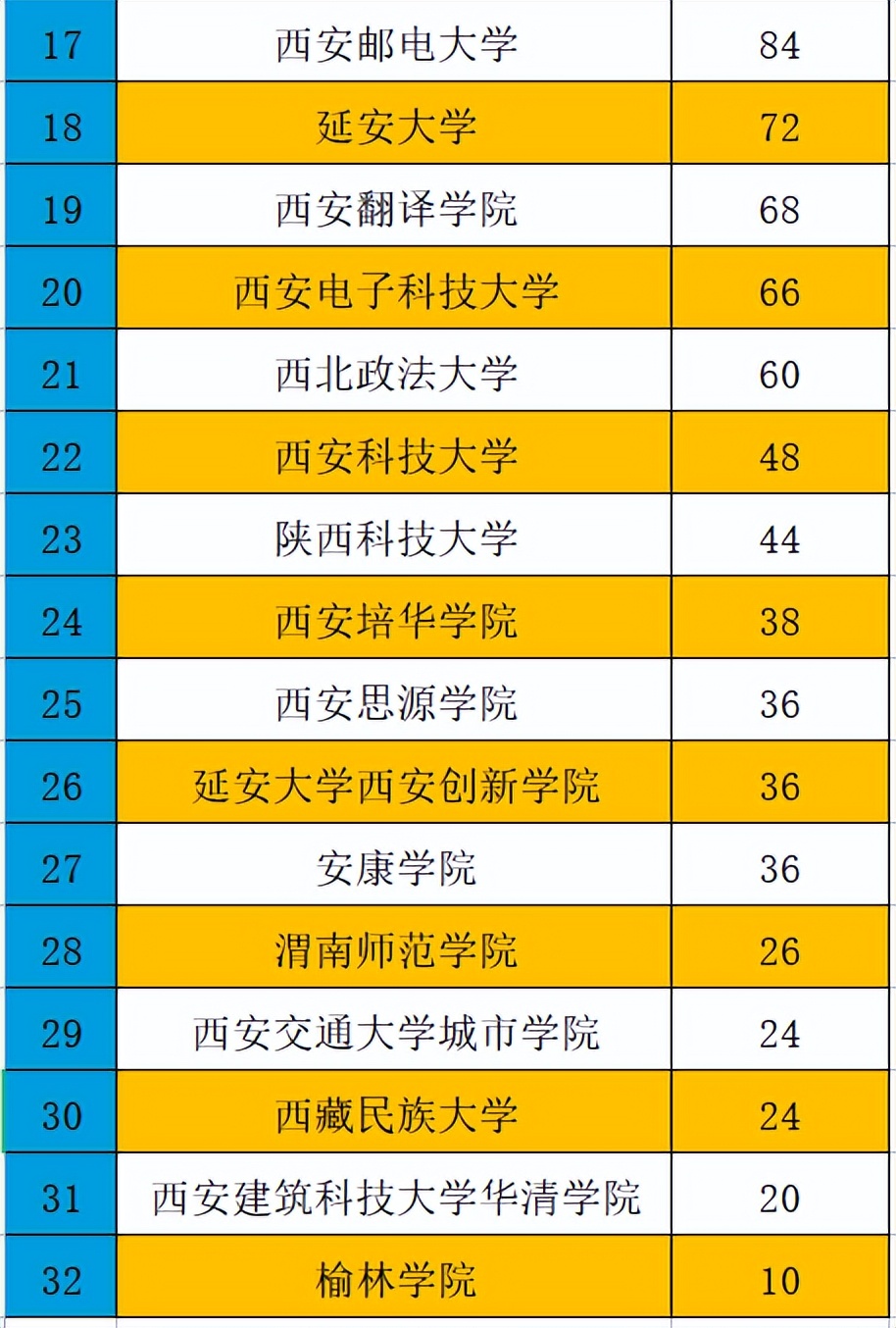 第十七届省运会,省十七运会多少个项目