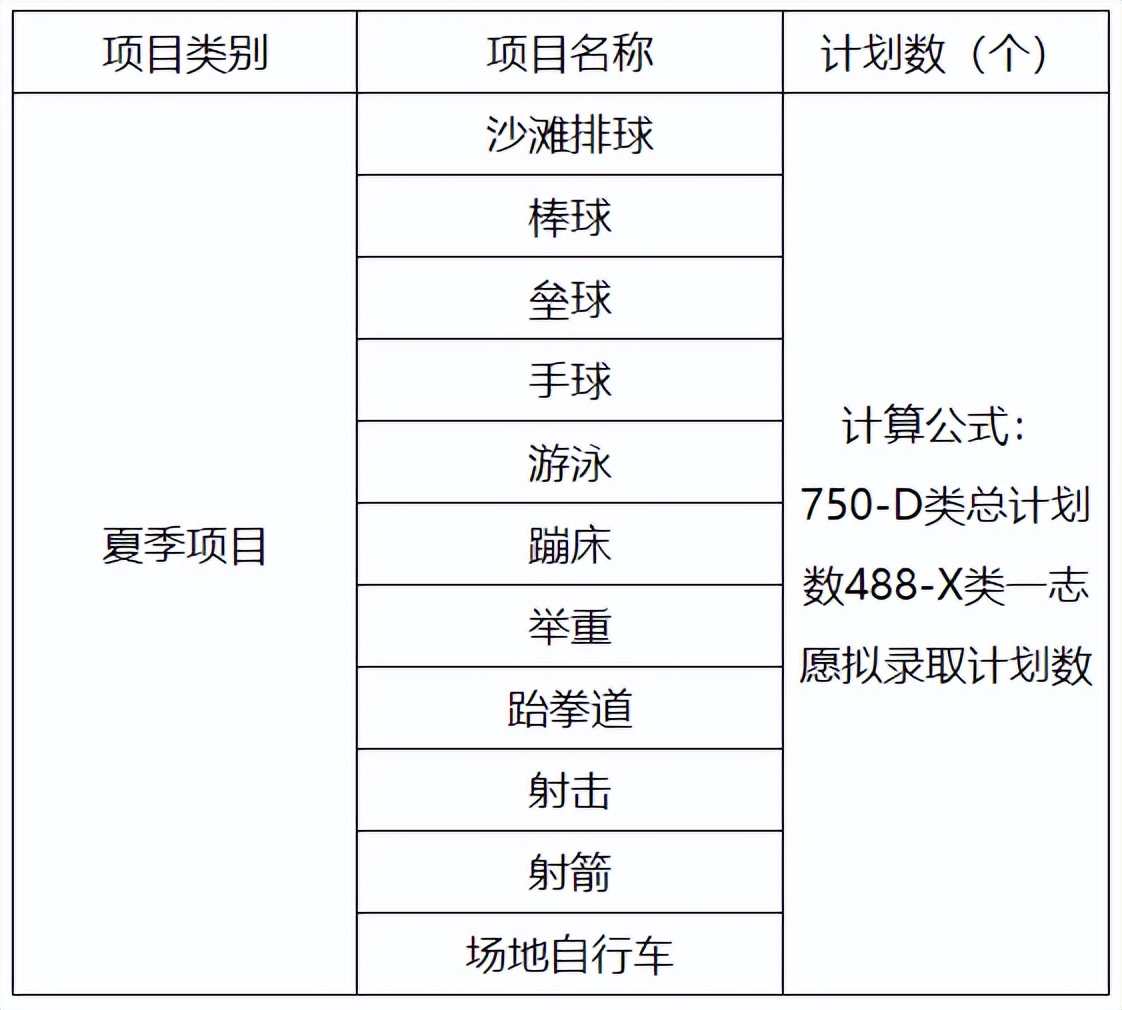 2022年西南大学体育单招招生简章,2024年体育单招招生简章最新