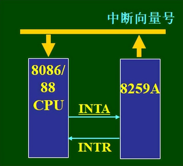 计算机有哪些接口都有什么作用,微型计算机原理与接口