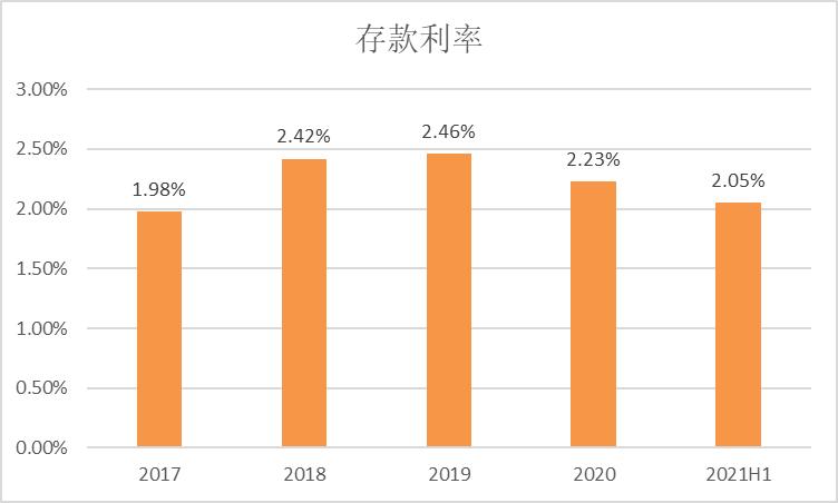 存款是你抵御风险的能力,平安银行通知存款