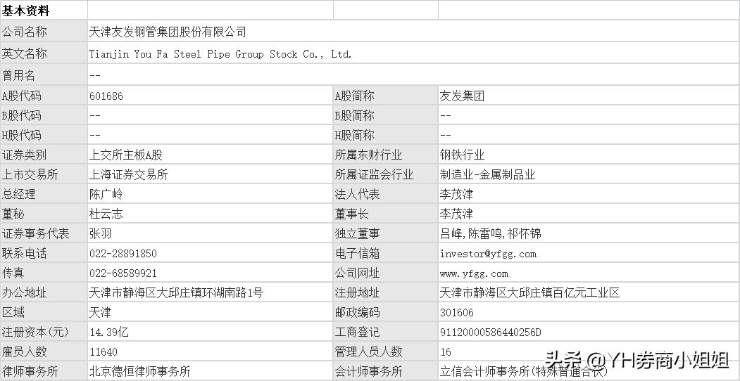 友发发债股吧,友发发债中一签能挣多少钱