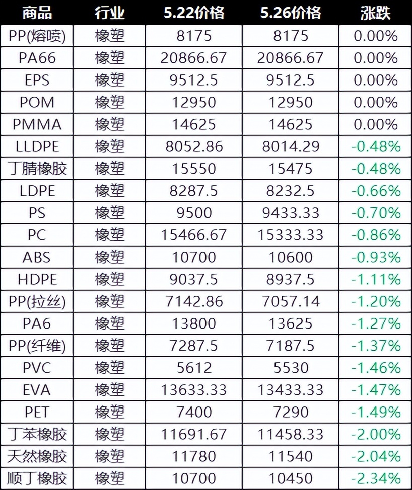 沙特大量出口石油对该国的影响,沙特俄罗斯石油上涨对美国影响