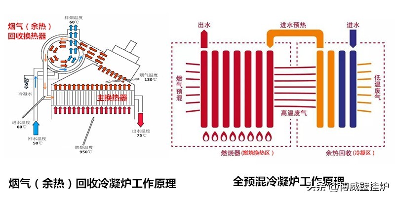 业内人士燃气热水器怎么选,内行人如何选燃气热水器
